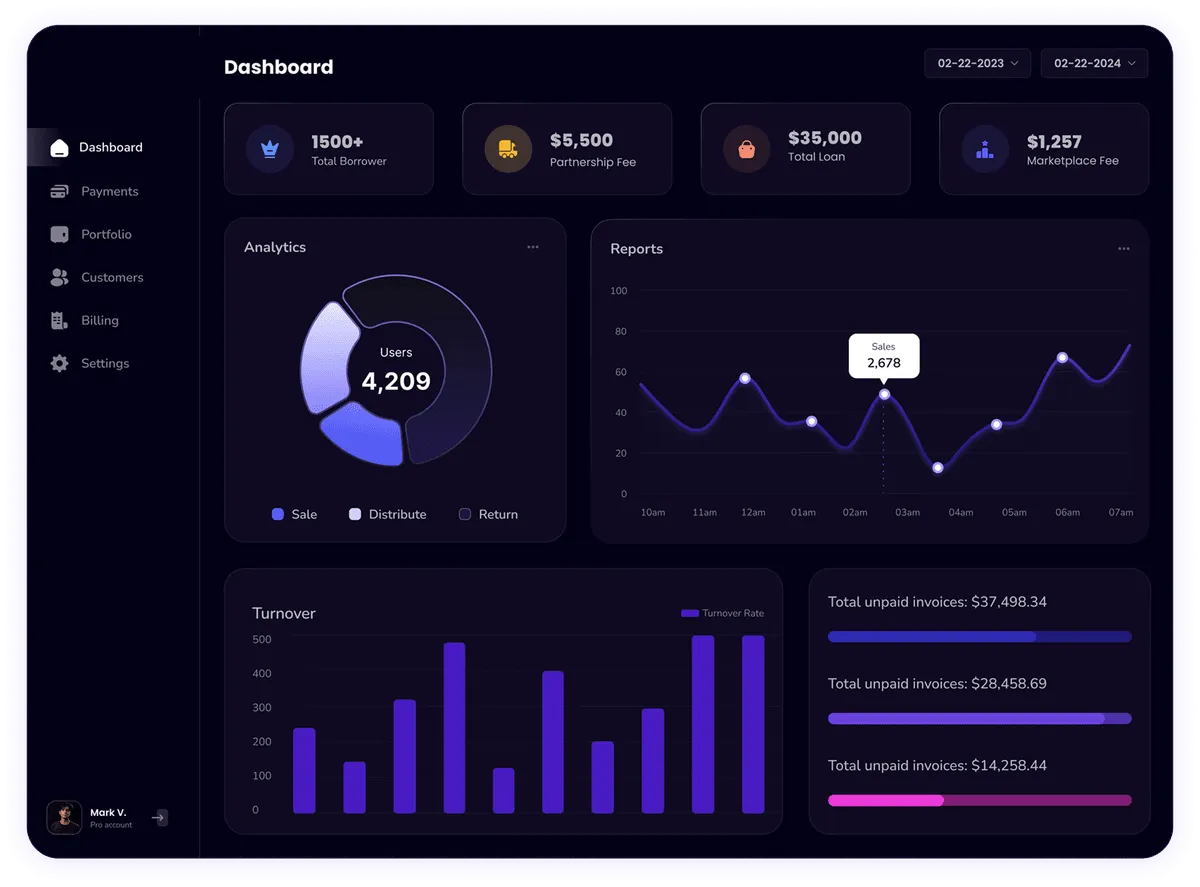 Bella Bakery Boutique Dashboard